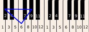 Triangle drawn over C# chord