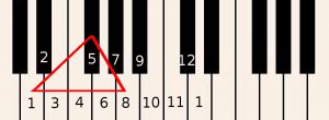 A triangle drawn over a D chord