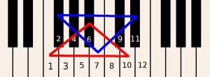 How to play piano inline big triangles 