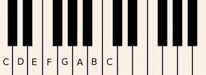 How to play piano online - Letters for notes starting with C