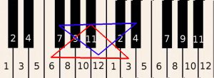 How to play piano online - Drawing ove bigger triangles over notes