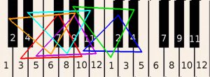 Learn how to play piano online - Drawing of small triangles over notes